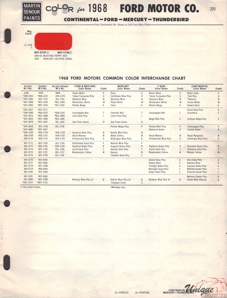 1968 Ford Paint Charts Sherwin-Williams 2